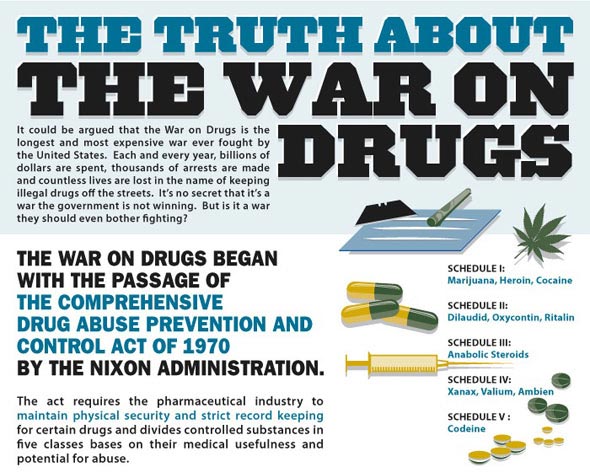 war-on-drugs-0